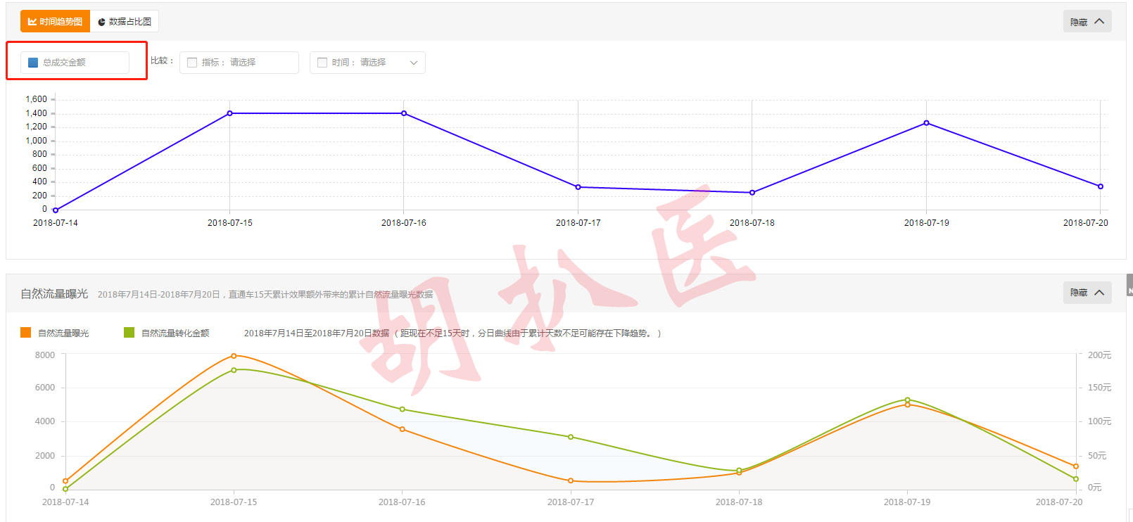 運營思路匯總：萌新小白到高階運營之路